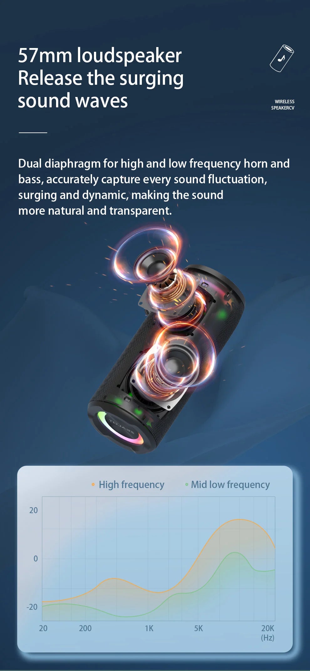 ZEALOT S51 Pro 40W Wireless Speakers, Outdoor Portable Subwoofer Speaker, Waterproof IPX 6, Dual Pairing,5200mAh Battery.